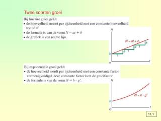 Twee soorten groei