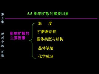 5.5 影响扩散的重要因素