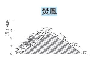 4-5 天氣預報