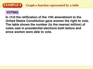 Graph a function represented by a table