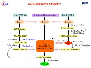 EEMC Embedding in bfcMixer