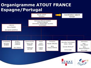 Organigramme ATOUT FRANCE Espagne/Portugal