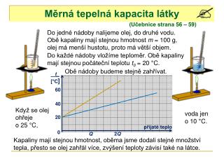 Měrná tepelná kapacita látky