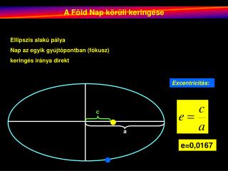 A Föld Nap körüli keringése