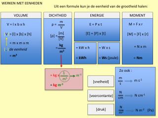 WERKEN MET EENHEDEN