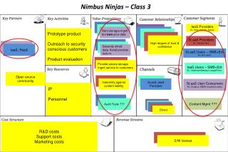 Nimbus Ninjas – Class 3