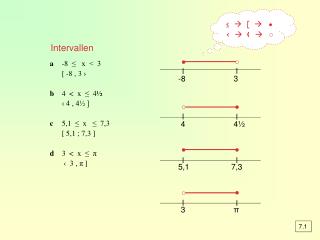 a 	-8 ≤ x &lt; 3 	[ -8 , 3 › b 	4 &lt; x ≤ 4½ 	‹ 4 , 4½ ] c 	5,1 ≤ x ≤ 7,3