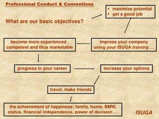 What are our basic objectives?