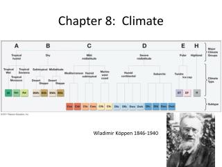 Chapter 8: Climate