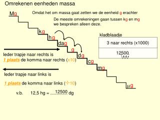 Omrekenen eenheden massa