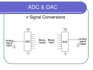 ADC &amp; DAC