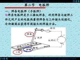 一、焊条电弧焊（手弧焊）