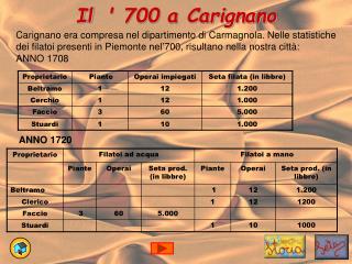 Il ' 700 a Carignano