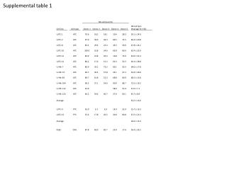 Supplemental table 1