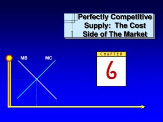 Perfectly Competitive Supply: The Cost Side of The Market