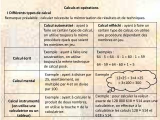 Calculs et opérations