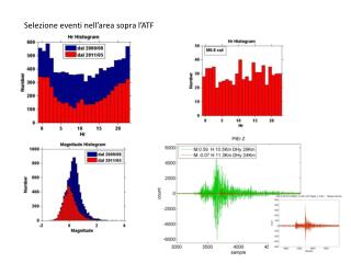 Selezione eventi nell’area sopra l’ATF