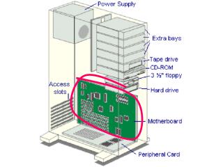 MOTHERBOARD