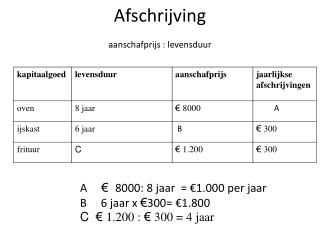 Afschrijving aanschafprijs : levensduur