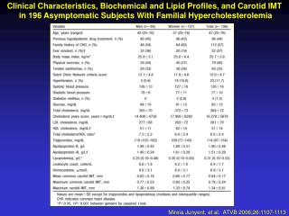 Mireia Junyent, et al. ATVB 2006;26:1107-1113