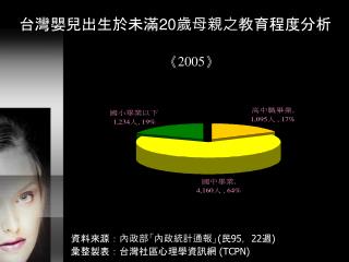 台灣嬰兒出生於未滿 20 歲母親之教育程度分析