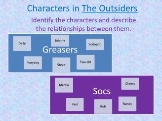 Characters in The Outsiders