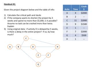 Handout #1: Given the project diagram below and the table of info: