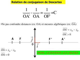 Relation de conjugaison de Descartes