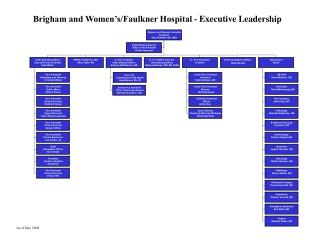 Brigham and Women’s/Faulkner Hospital - Executive Leadership