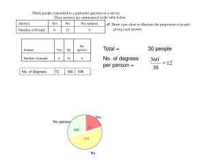 Total = No. of degrees per person =