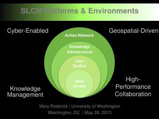 SLCN Platforms &amp; Environments