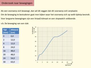 Onderzoek naar bewegingen