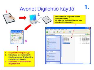 Avonet Digilehtiö käyttö