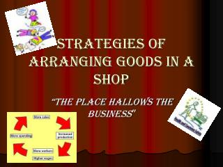 STRATEGIES OF ARRANGING GOODS IN A SHOP