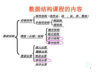 数据结构课程的内容