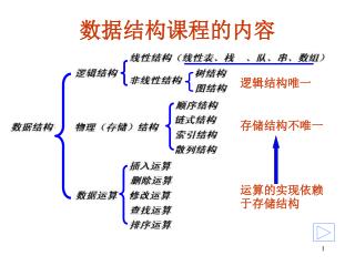 数据结构课程的内容