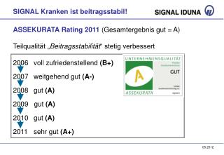 SIGNAL Kranken ist beitragsstabil!