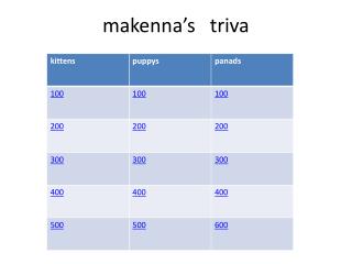 makenna’s triva