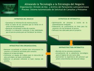 ESTRATEGÍA DEL NEGOCIO Garantizar la información de manera precisa .