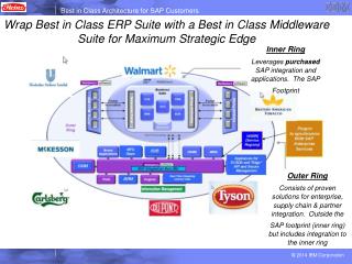 Wrap Best in Class ERP Suite with a Best in Class Middleware Suite for Maximum Strategic Edge