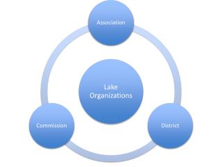Lake Associations
