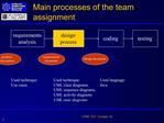 State diagrams