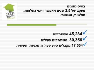 בסיס נתונים מעקב של 2.5 שנים מאפשר זיהוי הצלחות, חולשות, ומגמות.