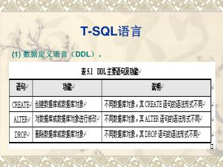 T-SQL 语言