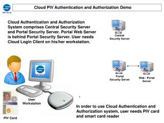 Cloud PIV Authentication and Authorization Demo