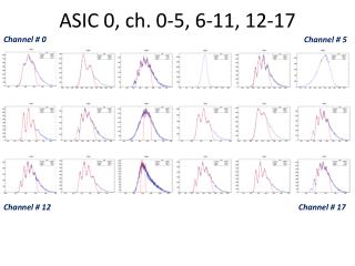 ASIC 0, ch . 0-5, 6-11, 12-17