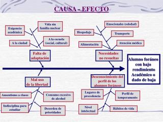 CAUSA - EFECTO