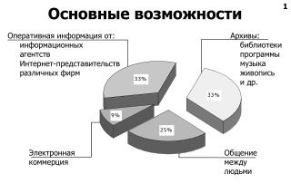 Основные возможности