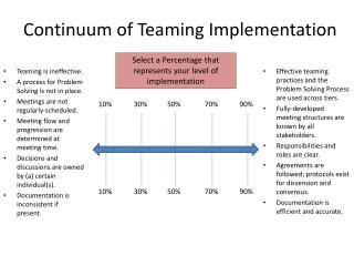 Continuum of Teaming Implementation