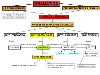 GRAMÁTICA